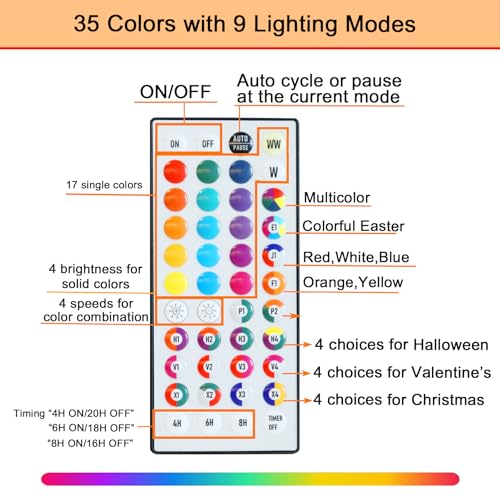 Image of Pooqla Colorful Light Up Numbers, 35 Colors LED Marquee Number Lights for 10th Birthday Decorations with Remote, RGB Lighted Numbers for Party, Wedding, Bar, Night Light, Home Decor, Number 0