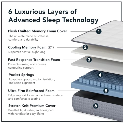 Lull Luxe 6 Layer Hybrid Mattress