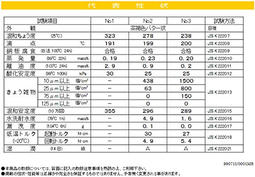 Amazon.co.jp: 日本グリース ニグルーブ MP-DX (No.2) 16kg ペール缶
