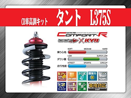 L375Sタナベ サステック PRO CR 車高調 タントカスタム//ミラ TANABE タント L375S 車高調 タナベ サステックプロCR CRL375SK