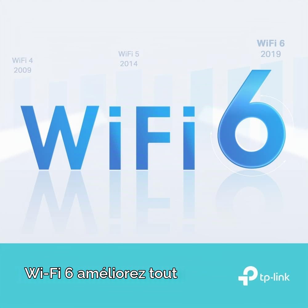 Routeur Tp Link Archer AX12 Technologie sans fil WiFi 6