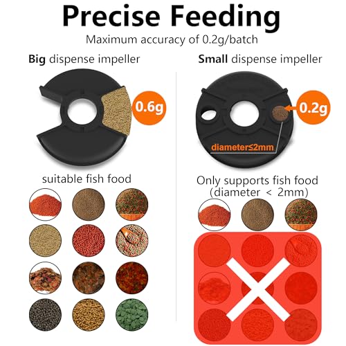 Wolmds WiFi Automatic Fish Feeder with 2.5K Camera, 2.4/5G Smart App Control, Vacation Feeding Timer, 200ml Moisture-Proof Precision Flake Food Dispenser, Visual Aquarium Feeder for 10+ Gallon Tanks — view 5