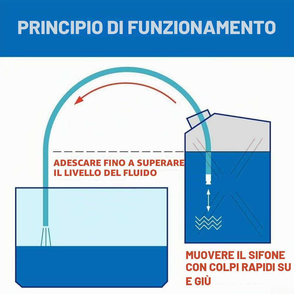 Tubo a sifone autoadescante da 2 m, in PVC e rame, pompa di trasferimento del carburante per benzina, diesel, acqua, birra, vino, sifone manuale per liquidi, per casa, giardino, garage