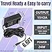 15V 2A Power Supply Charger Cable (Input AC 100V-240V, Output DC 15 Volt 2 Amp 30 Watt) Adapter Transformer Converter DC 5.5mm x 2.1mm/5.5mm x 2.5mm Extra Long 6.6FT