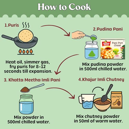 Image of Chokhi Dhani Pani Puri Chaat Kit | Complete Golgappa /Puchka Kit | Pudina Pani, Imli & Khajur Imli Mix | Ready to Eat Street Food Snack | Easy Instant Chaat at Home (Pack of 1)