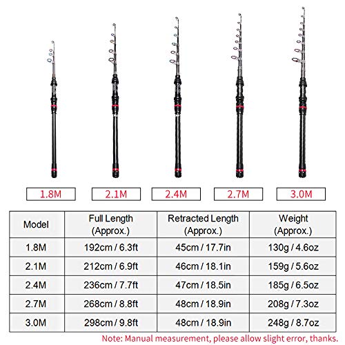 Anself Blusea Vara De Pesca Super Leve Telescópica De Carbono Mar Vara De Pesca Vara De Pesca Tackle