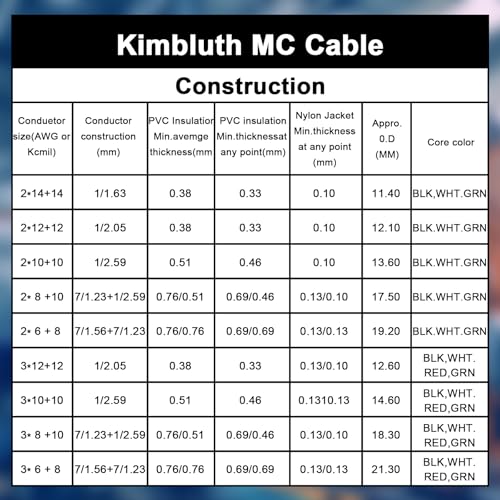 Image of 8 /3 Metal Clad (MC) Cable with Ground 200ft, 8 Gauge Electric Wire with Aluminum Armor, Solid Bare Copper Conductors for Indoor Outdoor Underground Embedded Installation (8 /3, 200 FT)