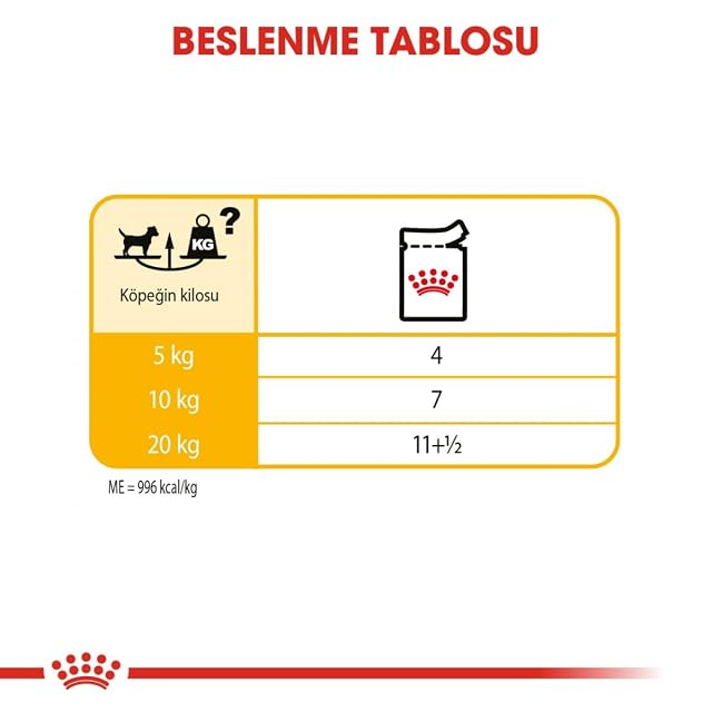 Foto 3 de 4 de Royal Canin - Comida húmeda para perros adultos Royal Canin Dermacomfort paté