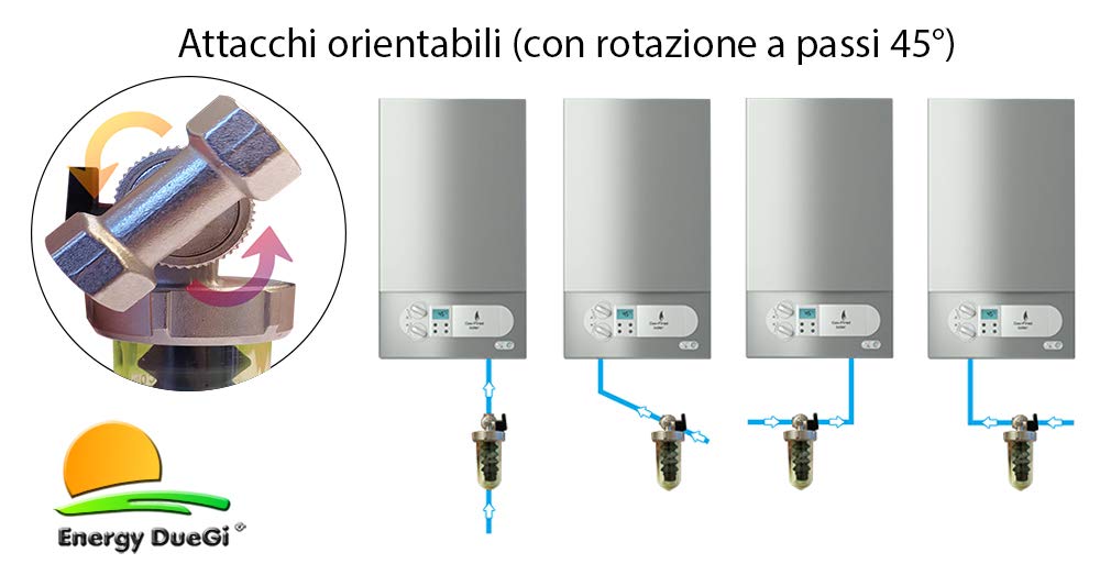 Dosatore proporzionale di polifosfati SLIM con by-pass e attacchi ruotabili a 45°