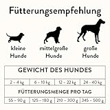 Bubeck | getreidefreies Hundefutter | Rindfleisch | gebackene Vollnahrung | Adult | artgerecht und besonders gut verträglich (1 Kg)