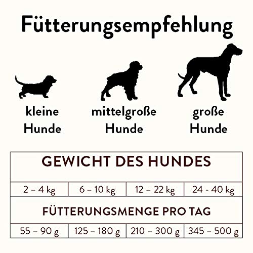 Vegetarisches Hundefutter von Bubeck für Hunde aller Rassen