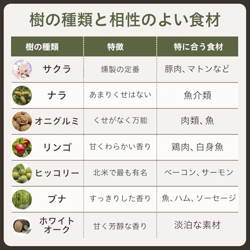 進誠産業 スモーク・ウッド サクラ