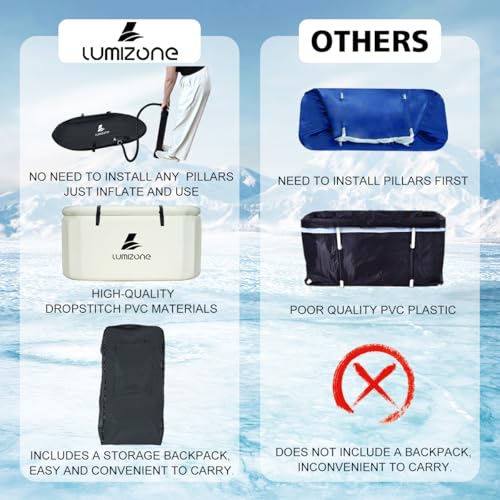 Foto de Lumizone Inflatable Cold Plunge Tub 132 Gallons Capacity Ice Bath Portable Ice Bath Tub Compatible With Water Chillers with Lid Drop Stitch PVC Double Layer Seals Oversized for Athletes (imagen 60)
