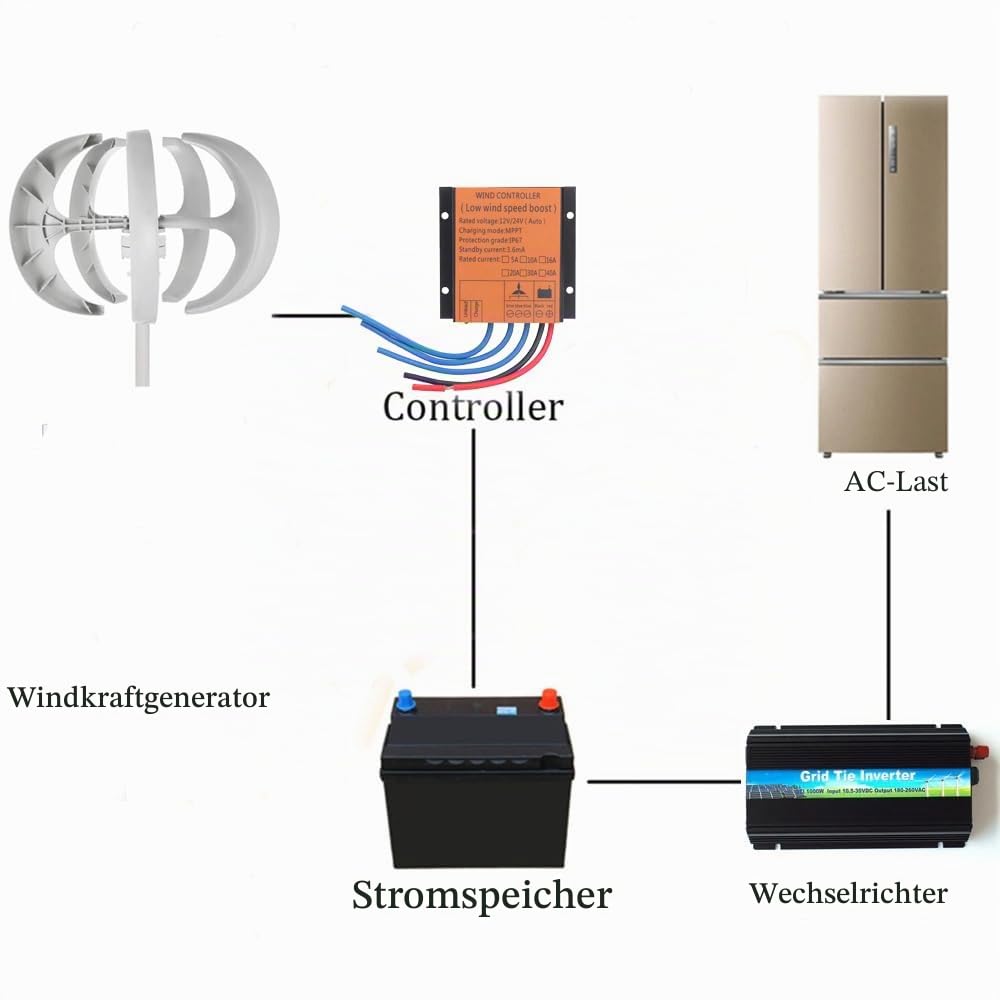 3-Phasiger AC Windkraftanlage Kit 600W 5-Blatt Lantern Vertikale Windturbinen kein Geräusch Windräder,12V 24V,Permanentmagnet-Generator Windgenerator mit mppt Laderegler (12Volt)
