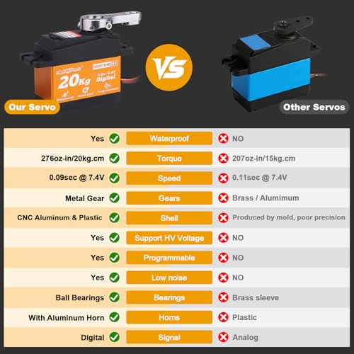 Image of HobbyPark Waterproof Servo Metal Gear RC Servo Digital Servo w /Aluminum Horn RC Parts for 1 /12 1 /10 RC Crawler RC Truck RC Car Buggy Robotic Control Angle 90-180 Programmable 8.4V HV (20kg Torque)