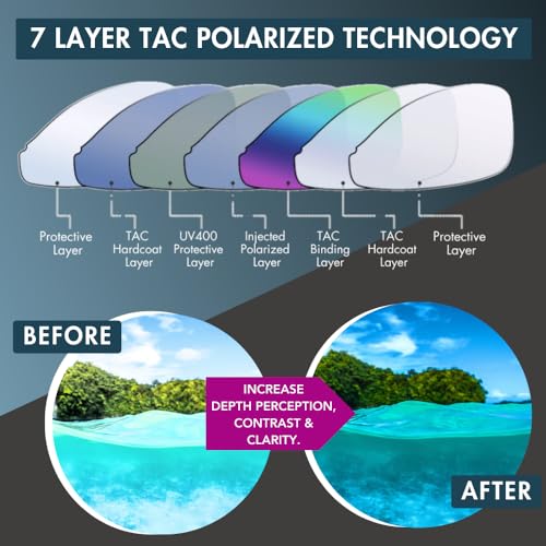 proSPORT Polarized Bifocal Sunglass Reader Men and Women. Durable and LightWeight Rimless Sporty Style4