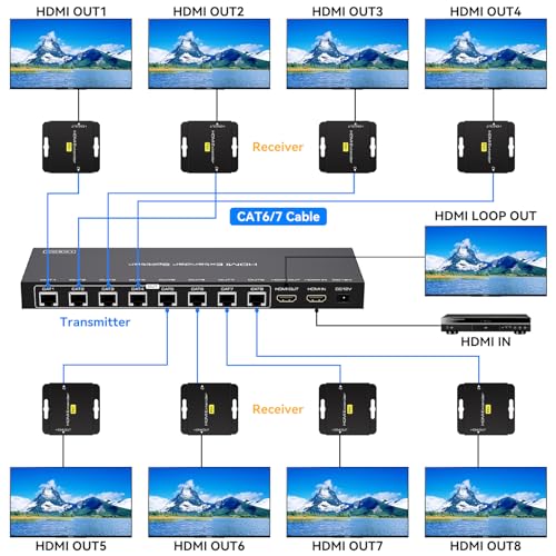 Image of VPFET HDMI Extender Splitter Over Ethernet 1 in 8 Out Cat5e or 6 Up to 165FT 50m HD1080P 60Hz 3D with Port Loop Out Support EDID POC Suitable for Projection Exhibition Presentations