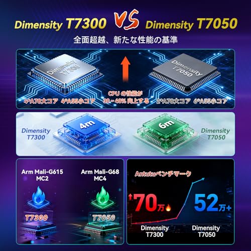 【ゲーミングタブレット】BNCF タブレット 8インチ Android 15、MTK Dimensity 7300、8コア、20GB+256GB+1TB拡張、8.4" FHD IPS 1920x1200、90Hz高リフレッシュレート、5MP+20MP、4G LTE+Wifi 6E+BT 5.4+GPS+6軸ジャイロ、6050mah