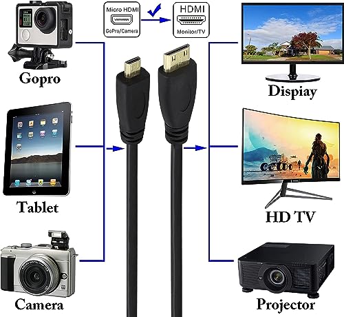 ZdyCGTime Cavo Micro HDMI ad alta Velocità