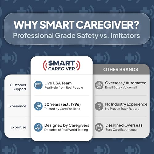 Smart Caregiver Bed Alarm for Elderly Adults – Fall Prevention System with 10"x30" Weight-Sensing Bed Pad – Automatically Alerts Caregiver When They Get Up - Image 7