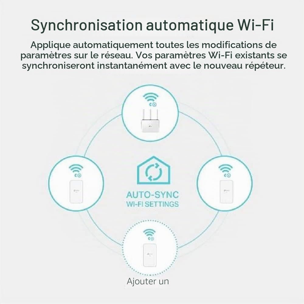 TP-Link Ac750 Av1000 Kit Adattatore Powerline Wlan Gigabit, 1000 Mbit/s, Ieee 1901, Ieee 802.3, Ieee 802.3ab, Ieee 802.3u, Tipo E/f, Gigabit Ethernet