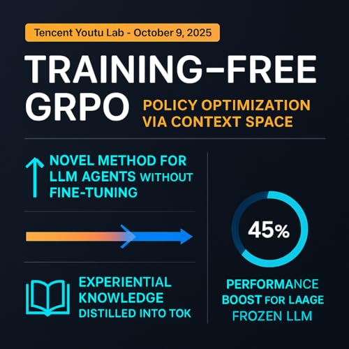 Training-Free GRPO: Policy Optimization via Context Space Podcast Por  arte de portada