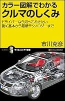 Color Full So You Can See I've Lost My Car Does It Ask Me Anything You Like. The driver Know You Want To Move from Basic to newest Technology (saiensu·ai ?? 30) 4797339179 Book Cover
