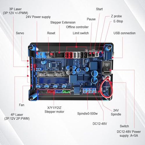 Controlador CNC de 3 ejes GRBL de 32 bits para solucionar pérdida de pasos en motores Y 3