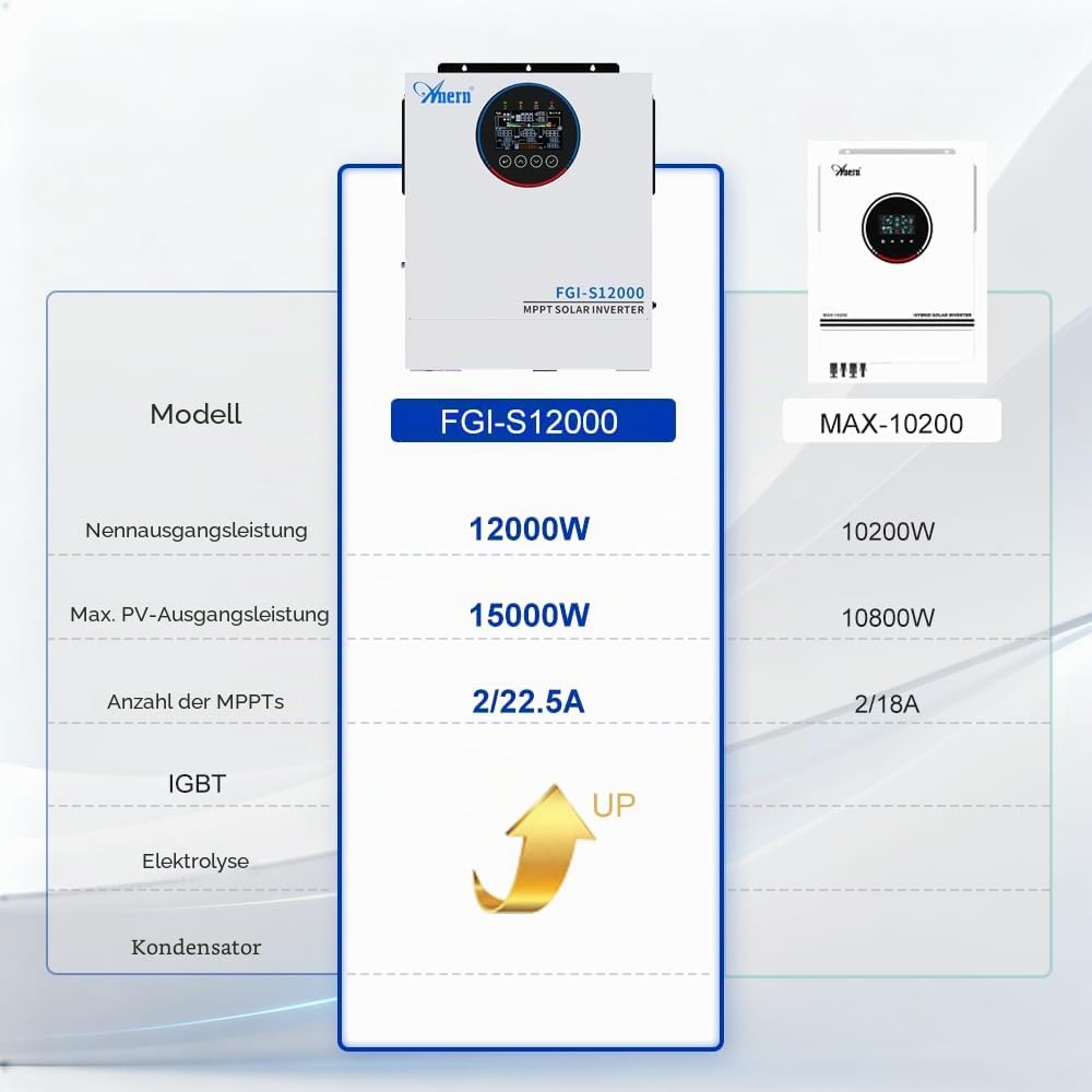 Anern FGI 12000 W Solar-Hybrid-Wechselrichter mit Netzeinspeisung - Evolution der ECO-Serie - 48 V bis 230 V, reine Sinuswelle, doppelter MPPT 160 A, 2 PV-Eingänge, doppelter AC-Ausgang, optionales