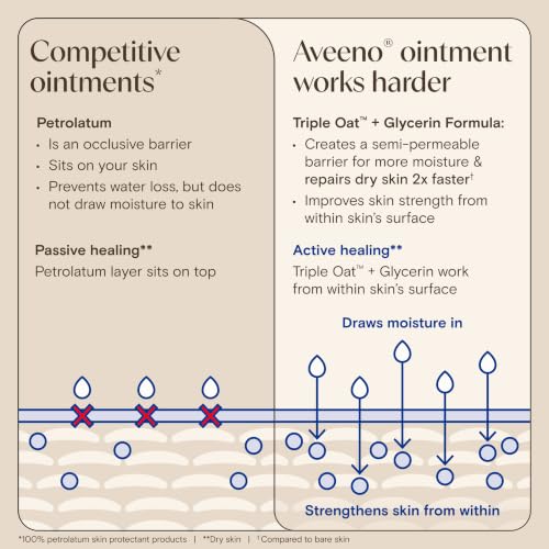 Aveeno Skin Relief Healing Ointment, Fragrance-Free, 14 oz Jar - image 7