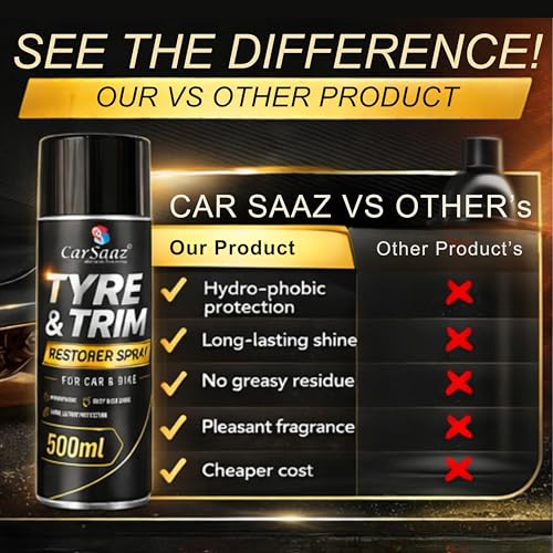 Image of CAR SAAZ Tyre & Trim Restorer Spray 500ml | Tyre Shine, Plastic & Rubber Restorer for Car, Bike | Revives Faded Tyres, Trim & Bumpers | UV Shield, Restores Gloss, Protects from Fading