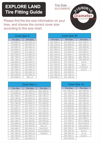 image for Explore Land Weatherproof Tire Covers 4 Pack Alumium Wheel Protector f