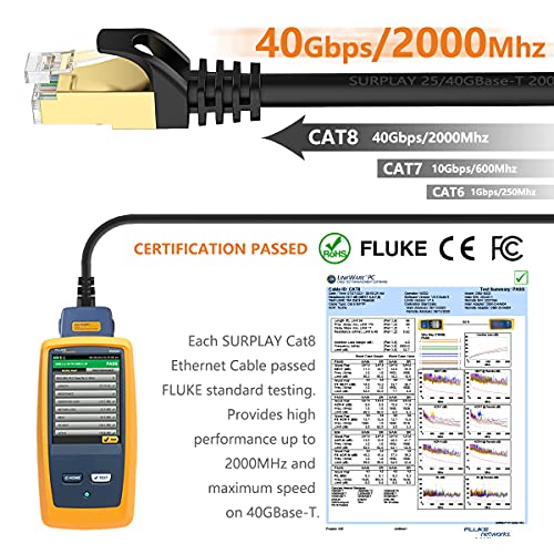 Cat8 Ethernet Cable 30FT Round Cord 40Gbps Updated Triple Shielded & Ground Wire Heavy Duty Gigabit Cat 8 Internet Line for Long-Distance,Gold-Plated RJ45+Cover+20Clips for Router,LAN,AI