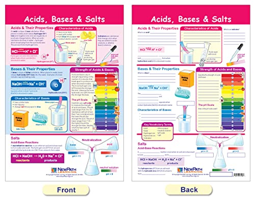 NewPath Learning Elements, Mixtures & Compounds Bulletin Board Charts - English Version, Set/4 (94-9002)