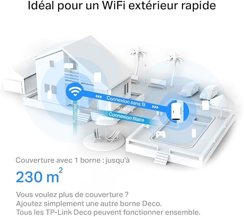TP-Link Deco WiFi 6 Mesh AX3000Mbps Outdoor Routeur Deco X50-Outdoor, Couverture de 230㎡, Étanche IP65, Idéal pour Les scènes extérieures comme Le Jardin et la Piscine, Fonctionne avec Tous Les Deco - 3