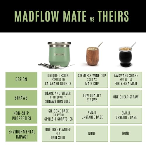 MADFLOW Yerba Mate Cup. Stainless Steel Mate Cup with 2 Bombillas.One Tree Planted In the USA For Every Unit Sold. Double Wall Vacuum Insulated Yerba Mate Gourd. Unique Mate Cup And Bombilla Set by MADFLOW - Used condition - Image 5