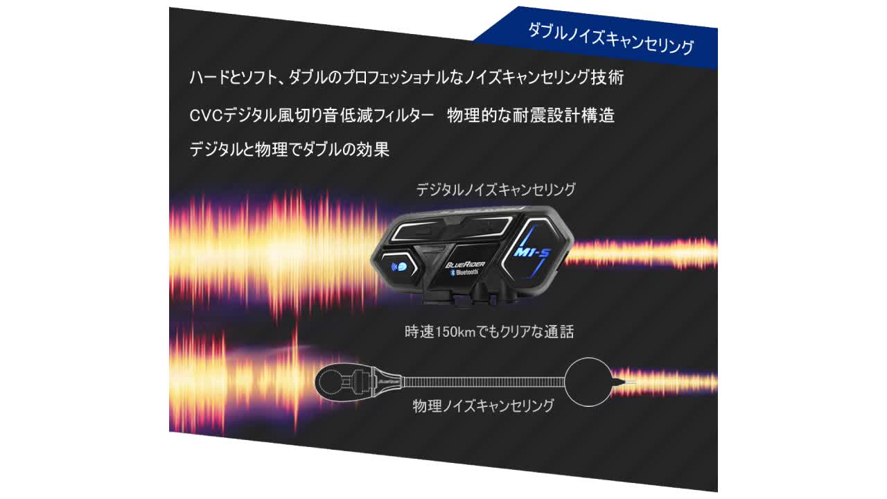 Amazon.co.jp: 台湾 BlueRider M1-S EVO 連続22時間の長時間通話 最長 