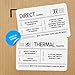 ZEBRA GX430t Monochrome Thermal Transfer Desktop Printer Print Width of 4 in USB Serial and Parallel Port Connectivity GX43-102510-000