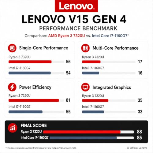 Image of Lenovo Business Laptop, 15.6 inch FHD Display, AMD Ryzen 3 CPU, 16GB DDR5 RAM, 1TB SSD, Wi-Fi 6, Windows 11 Pro with Microsoft 365 for the Web