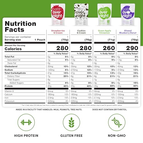 Oats Overnight Party Variety Pack - High Protein, High Fiber Breakfast Protein Shake - Gluten Free Oatmeal, Non GMO Oatmeal - Cookies & Cream, Coconut Cream Pie & More Flavors (8 Pack + Shaker Bottle) - Thumbnail 2