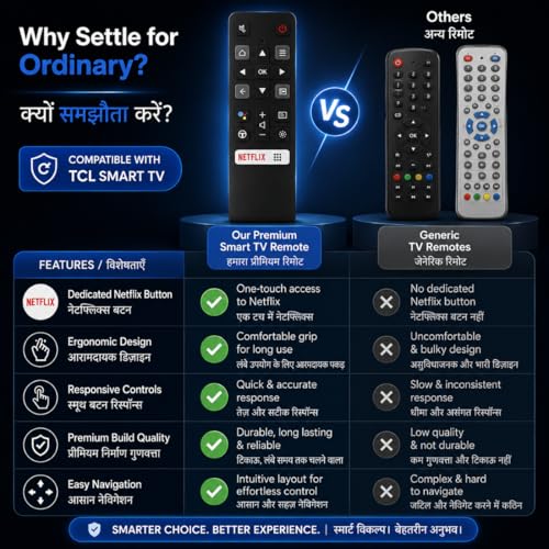 Image of Supreme E-Commerce Replacement Remote Control Suitable for TCL Smart TV, TCL Android TV & TCL 32 42 55 Inch led TV, No Programming Needed, Non Voice Command, Verify Before Purchase