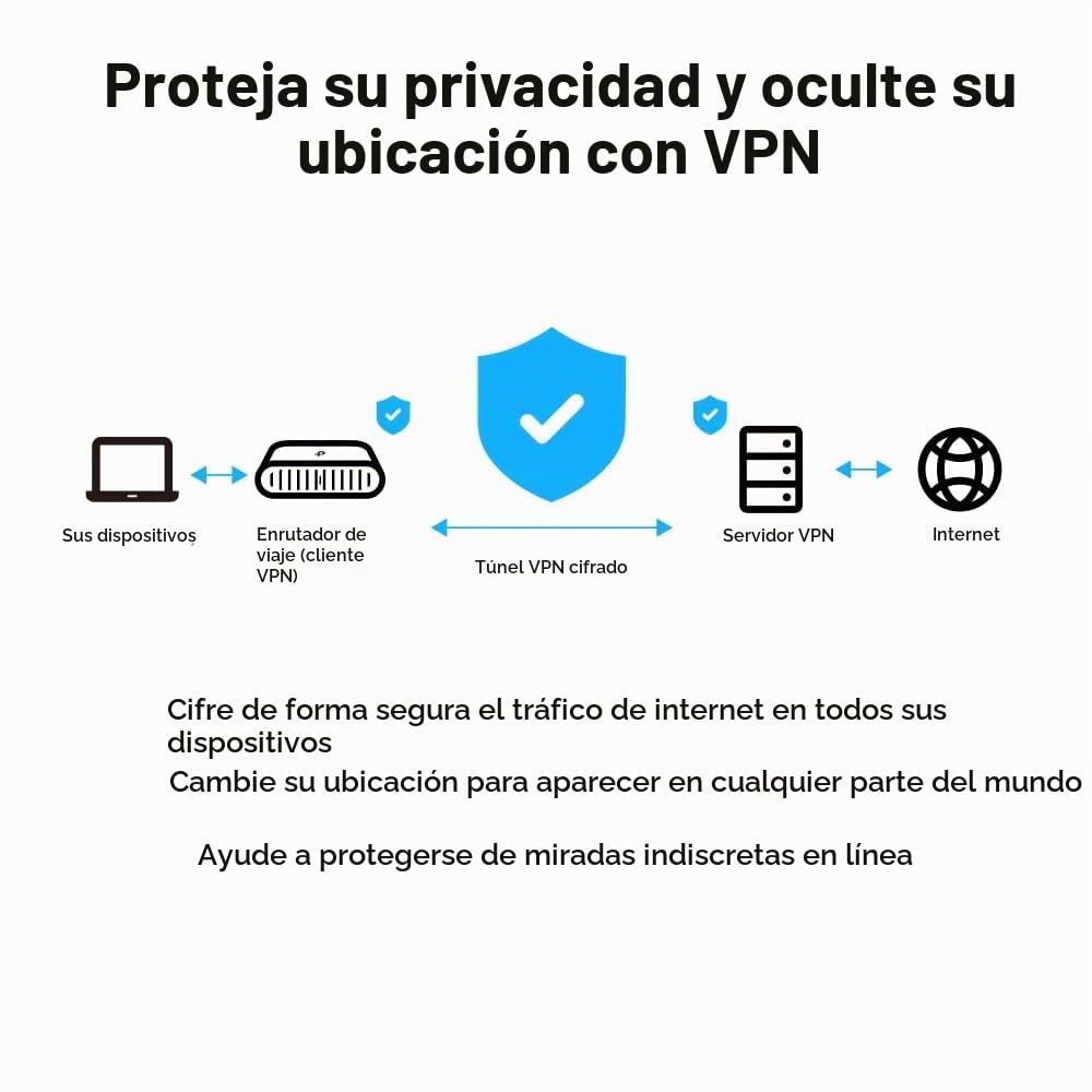 TP-Link TL-WR3002X - Router de Viaje WiFi 6, AX3000, Puertos multigigabit | Router de Viaje WiFi 6. Tamaño de Bolsillo. Múltiples Modos de Uso. Alimentación por USB. Control App Tether.
