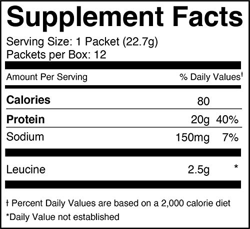 Bipro Elite To-Go 100% Whey Isolate Protein Powder For High-Intensity Fitness, Unflavored, 12 Single-Serve Packets - Nsf Certified For Sport, Sugar Free, Suitable For Lactose Intolerance, Gluten Free #TOP5