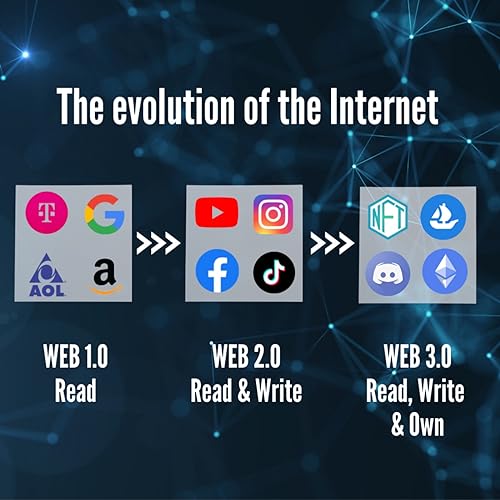 『Web-O-lution』のカバーアート
