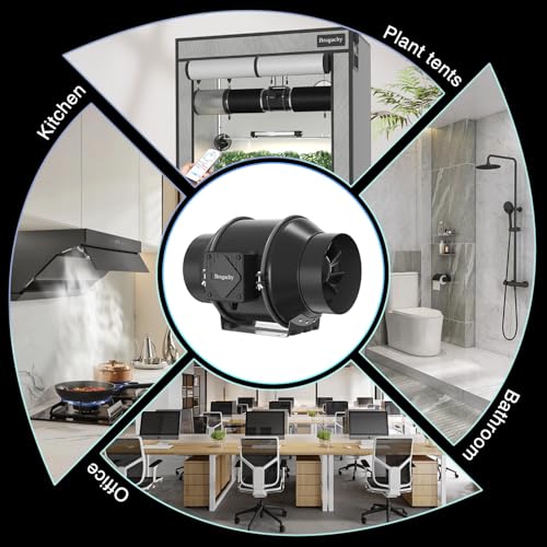 Brogachy 200mm Intelligent Rohrventilator,mit Temperatur und Feuchtigkeitsregler,Abluftventilator 1413 m³/h,Rohrlüfter 3000 RPM,mit Dreiphasiger EC Motor,fürWachstumszelte,Belüftung,hydroponique.