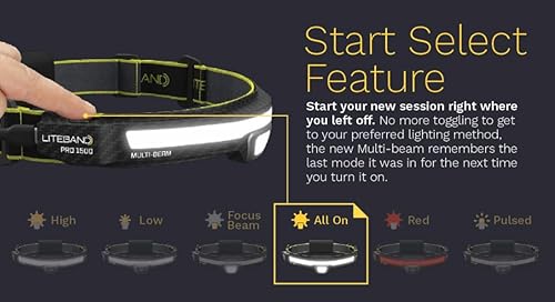 Miniatura 9 de Liteband PRO - Linterna frontal LED de 1500 lúmenes, súper brillante, recargable, potente, funciona con pilas, para acampar, correr, luz de casco