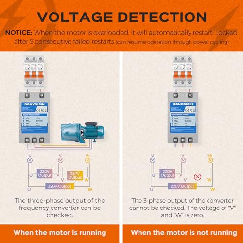 Bonvoisin Single Phase to 3 Phase Converter 20HP(15kW) Digital Phase Shifter, 70A 220V-240V Input/Output, One Converter only for one Motor.4
