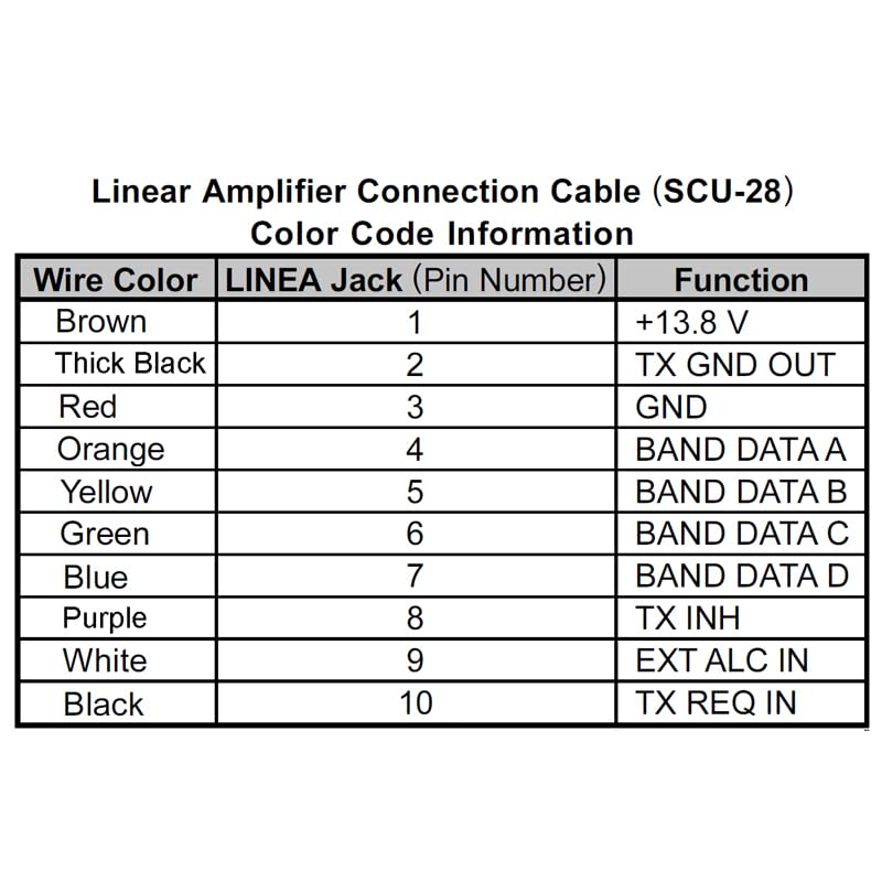 SCU-28 Yaesu Linear Amplifier Connection Cable 10 Pin Mini Din to Bare Wires for Yaesu FTDX-10 FTDX-1200 FT-450 FT-950 (1m)