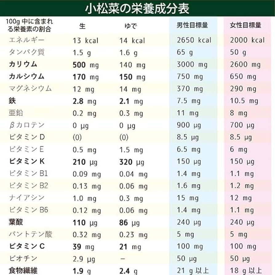 こまつな pdt050-e1505118671279-188x141.png