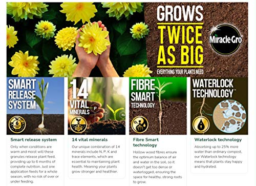 Miracle-Gro All Purpose Enriched Compost 40L - Image 4